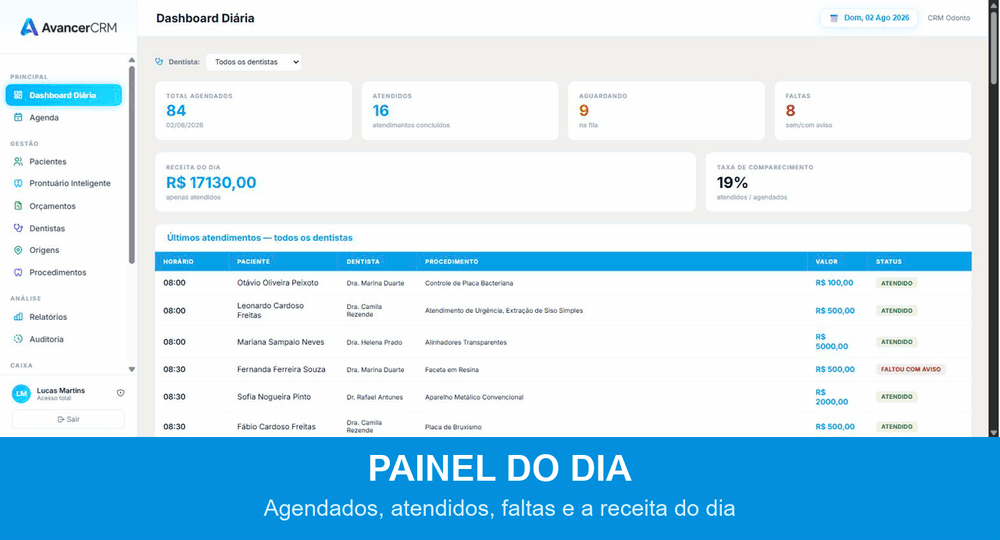 Passeio pelas telas do AvancerCRM Odontológico: painel, agenda, pacientes, prontuário, odontograma, caixa e relatórios